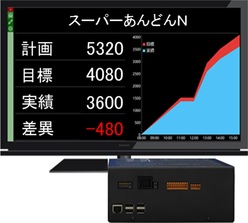 生産管理ネットワークシステム スーパーあんどんN100