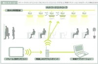 スマート・ライティング・コントローラ