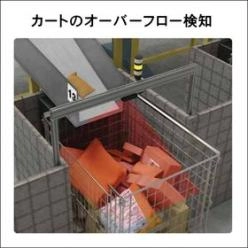 3D ToFレベルセンサ　ZMX シリーズ