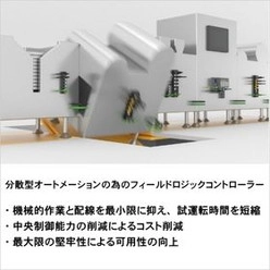 バッテリー製造ラインの稼働率を向上させるIIoTソリューション