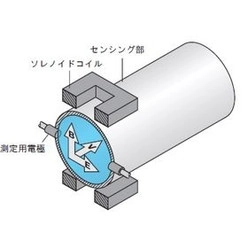電磁式液体用流量センサ FCMIシリーズ