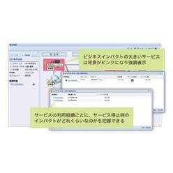 クラウド型サービスデスク LMIS on cloud Ver2.0