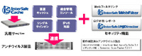 高速セキュアプロキシソフトウェア InterSafe Cache