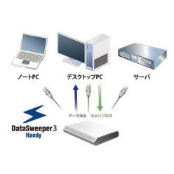 データ完全消去ソフトウェア DataSweeper3 Handy