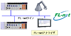 プロトコルアナライザ FL-netアナライザ