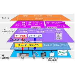 Edgecross対応FL-netデータコレクタ KE-SFLECDC