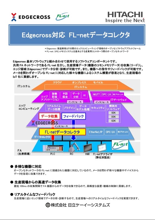 Edgecross対応FL-netデータコレクタ