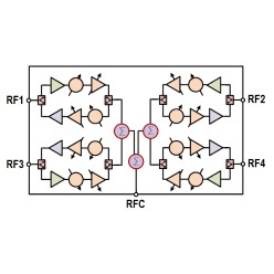 mmWaveビームフォーミングIC F5280／F5390