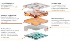 aReady. 組込みコンピューターモジュール