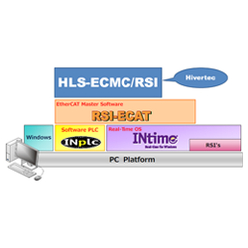EtherCAT 多軸位置決めソフトウェアモジュール HLS-ECMC／RSI