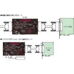 信号診断・試験ツール HT-L40