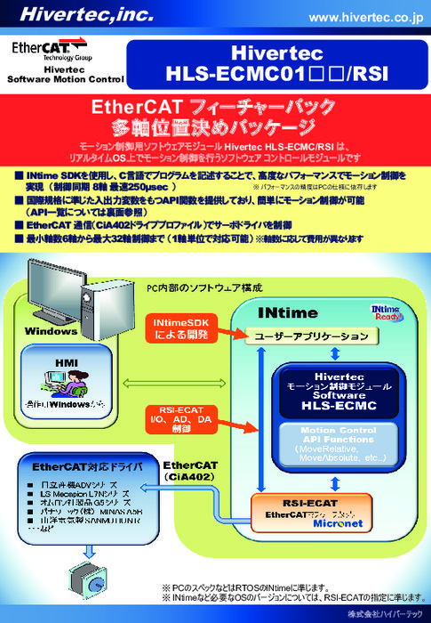 EtherCAT 多軸位置決めソフトウェアモジュール HLS-ECMC／RSI