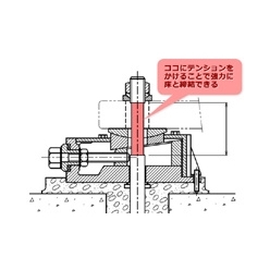 フィクセーターシステム RKII