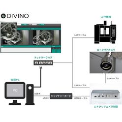 工作機内画像診断システム DIVINO Ver.1.0