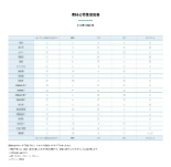 技術資料 押出成形素材の特性早見表