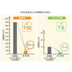 低消費・小型LDOレギュレータ S-1318シリーズ