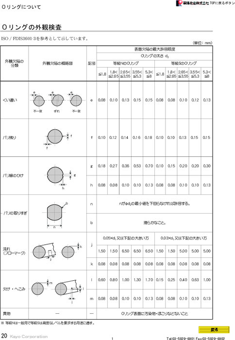 Oリングの不具合と対策