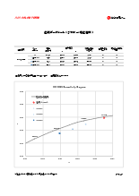 LED照明器具用色調変換シート カラーフィルター 【色調変化量】 色度変換データ