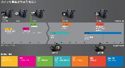 ガス検知用赤外線カメラ Gシリーズ |  テレダインフリアー社製ガス検知用赤外線サーモグラフィ