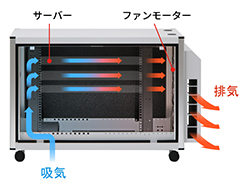 小型防音ラック(静音ラック) SOSPシリーズ