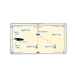 Wi-Fiロケーションシステム AeroScout