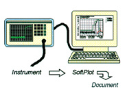 GPIB計測サポート・ソフト SoftPlot／HPGLプロッター・ソフト