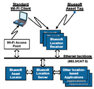 室内トラッキング実験システム BWSDK 1000