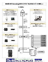 各種GNSSコンポーネント