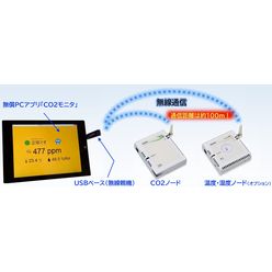 920MHz無線センサソリューション 3密監視パッケージ