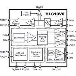 HiLight Semiconductor社製・光通信用IC