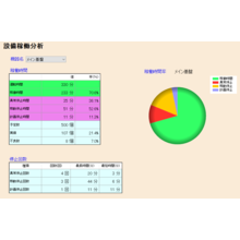 メーター値自動読取システム