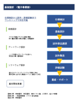 【EMS_基板設計・製造受託サービス】設計技術のご紹介