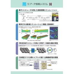 量子コンピューターを用いたシミュレーション