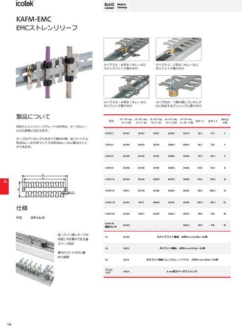 35mmDINレール用ストレンリリーフ付きEMCケーブルアッセンブリ KAFM／SF