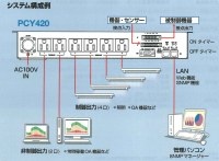 コンセントボックス PCY220／420