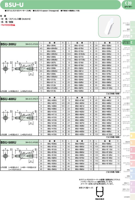 ステンレス316スペーサー(六角) BSU-U