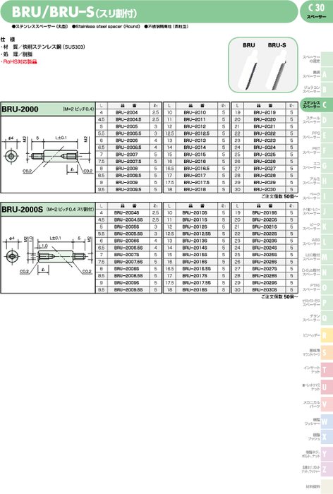 ステンレススペーサー(丸型) BRU／BRU–S(スリ割付)