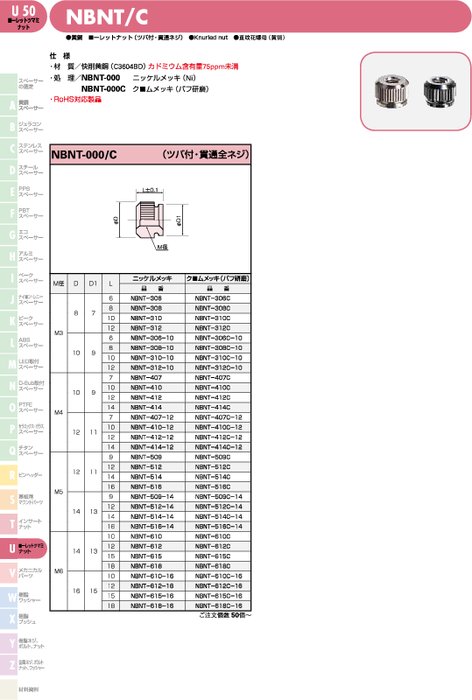 黄銅 ローレットナット(ツバ付・貫通全ネジ) NBNT／C