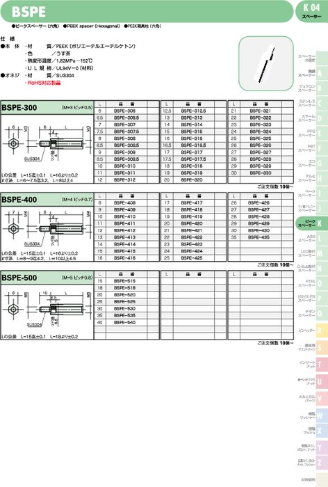 ピークスペーサー(六角) BSPE