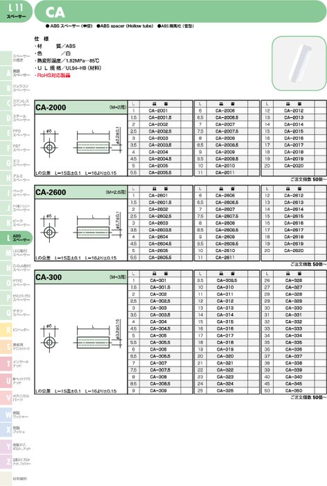 超お買い得！】 廣杉計器ジュラコン スペーサー 丸形 30個セット AS 樹脂製 ねじ径M3 寸法L mm 20