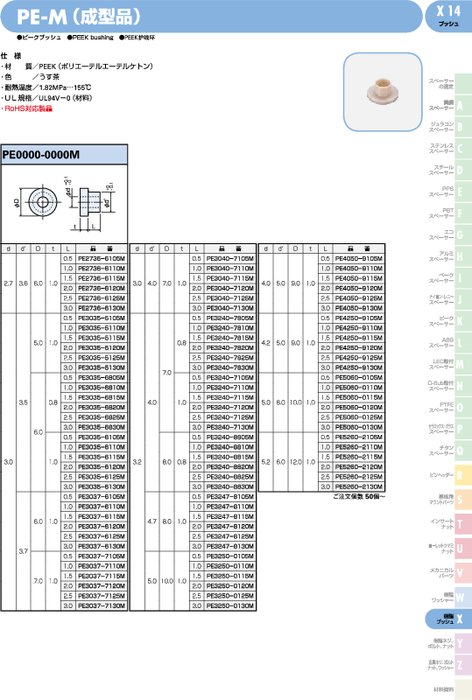 ピークブッシュ PE-M(成型品)