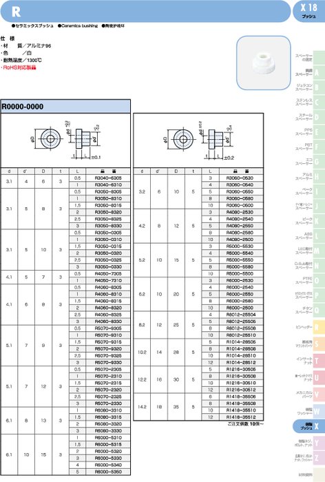 86％以上節約 ポリスライダー ワッシャー ＬＬ ﾎﾟﾘｽﾗｲﾀﾞｰW LL 1020-10 鉄 または標準 生地