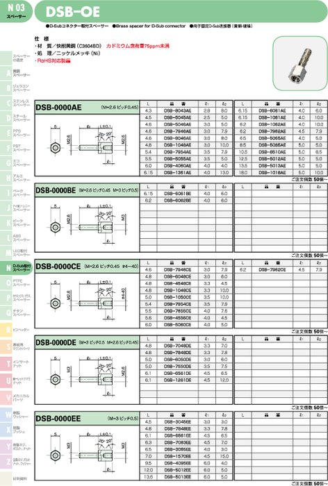 D-Subコネクター取付黄銅スペーサー DSB-OE