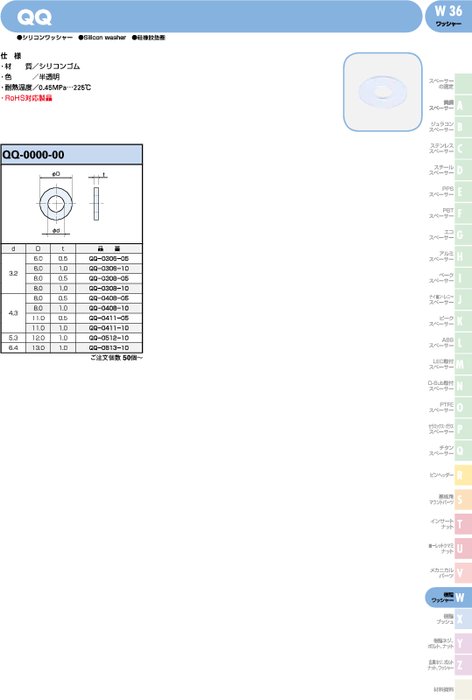シリコンワッシャー QQ