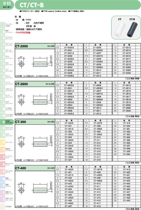 PTFEスペーサー(中空) CT／CT–B