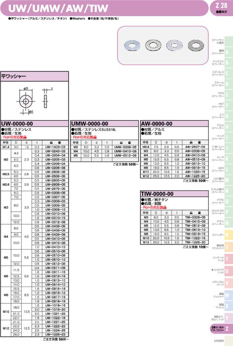 平ワッシャー(アルミ／ステンレス／チタン) UW／UMW／AW／TIW