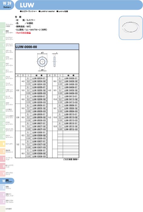 ルミラーワッシャー LUW