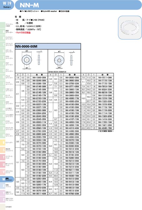 ナイロン66ワッシャー NN-M