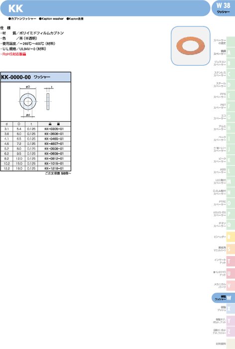 カプトンワッシャー KK