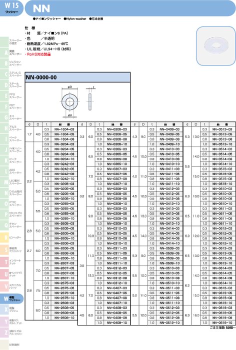 ナイロンワッシャー NN